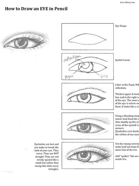 How To Draw An Eye Step By Step