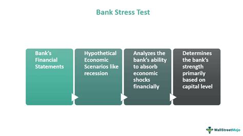 Bank Stress Test Results 2025 Wren Salsabil