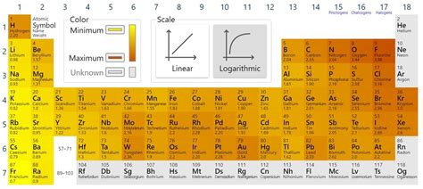 Electronegativity Diagram | Quizlet