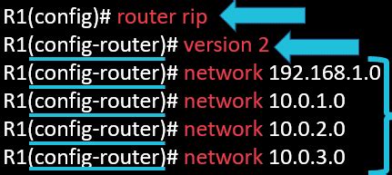 RIP Configuration Du Protocole De Routage