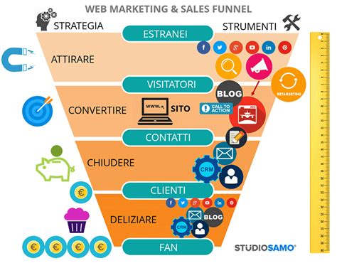 Strategia Marketing Online Mcpi Edu Ph