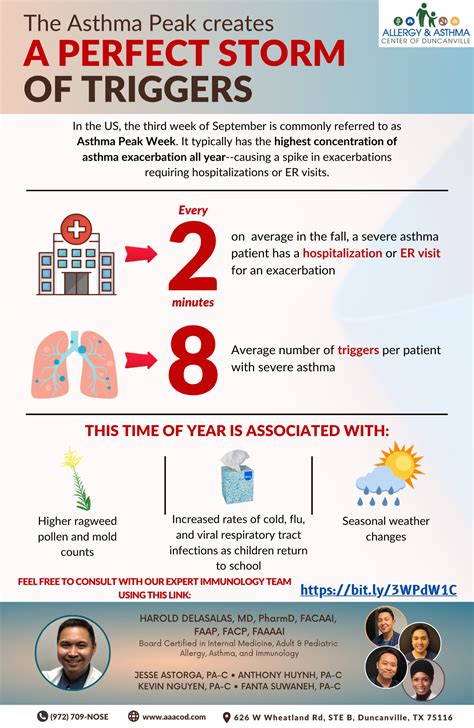 Home Allergy And Asthma Center Of Duncanville