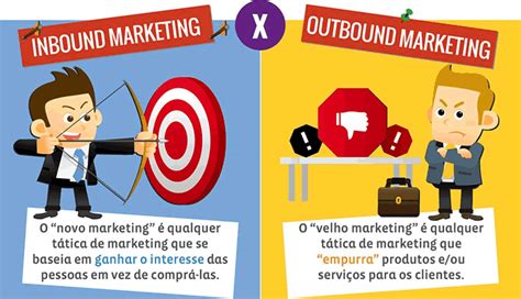 Inbound Marketing X Outbound Marketing Qual A Melhor Estratégia De Vendas