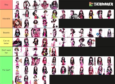 Every Draculaura Doll Tier List Community Rankings TierMaker