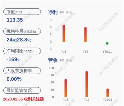 注意！智度股份：智度德普和智度集团减持计划实施完毕，合计减持1326万股凤凰网