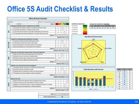 5S Audit Checklist For Office