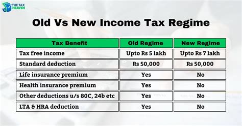 Excel Calculator For Comparing Old Vs New Tax Regime The 02 21 2024