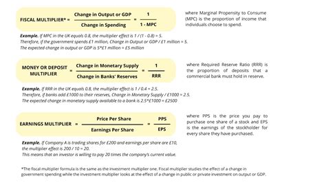 multiplier effect definition examples analysis