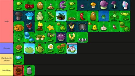 My Headcanon On The Genders Of Plants From Pvz 1 And Pvz 2 Fandom