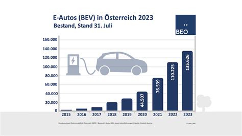 Bst Juli Sm Be Bundesverband Elektromobilit T Sterreich