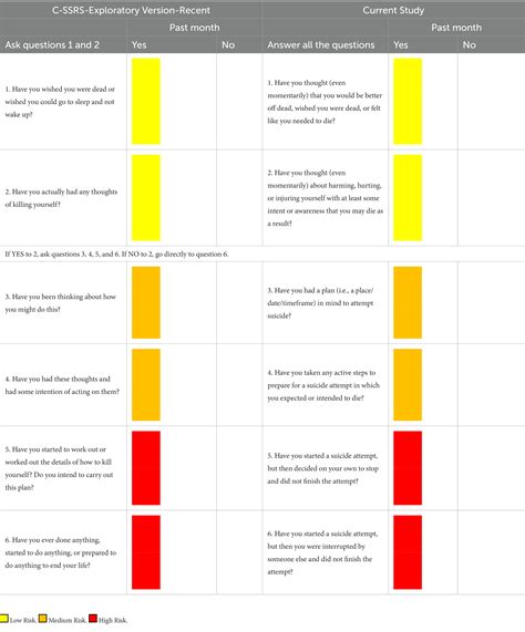 Frontiers The Columbia Suicide Severity Rating Scale Validity And