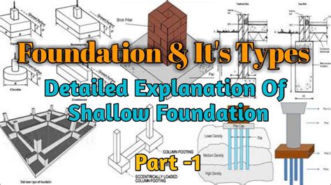 Foundation And Its Types Detailed Explanation Of Shallow Foundation Deep Foundation Youtube