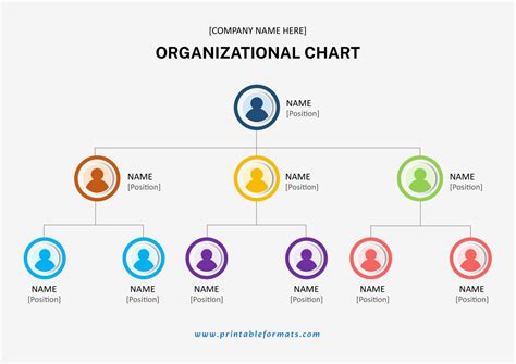 Organogram Chart Templates Printable Formats