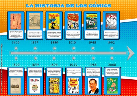 LINEA DE TIEMPO DEL CÓMIC