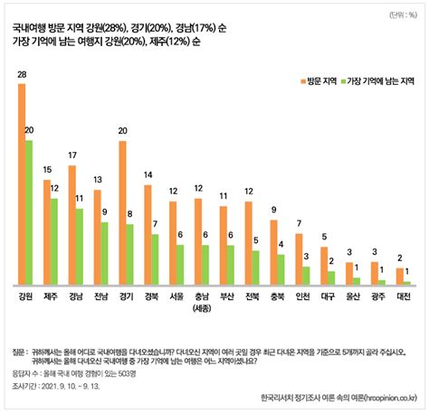 기획 코로나19 시대 국내 여행의 변화와 향후 전망