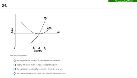 Solved Quantity Curve In The Diagram Is A Purely Chegg