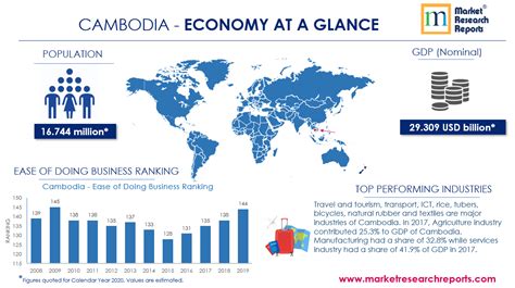 Cambodia Gdp Growth 2024 Dode Nadean