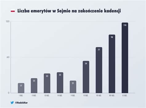 Emilia Bartkowska M Ynek On Twitter Rt Radekkar Polski Sejm Si