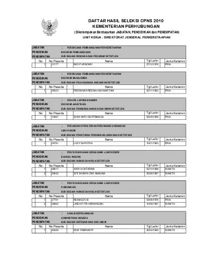 DAFTAR HASIL SELEKSI CPNS 2010 KEMENTERIAN PERHUBUNGAN