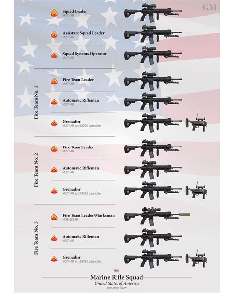 ไม่มีคำอธิบายรูปภาพ 銃器 兵器 軍