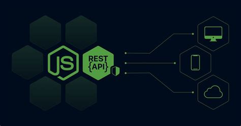 How To Structure An Express Js Rest Api Best Practices