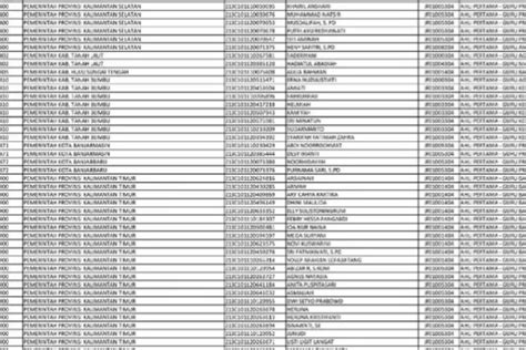 Alhamdulillah Inilah Daftar Nama Honorer Yang Akan Diangkat Jadi Asn