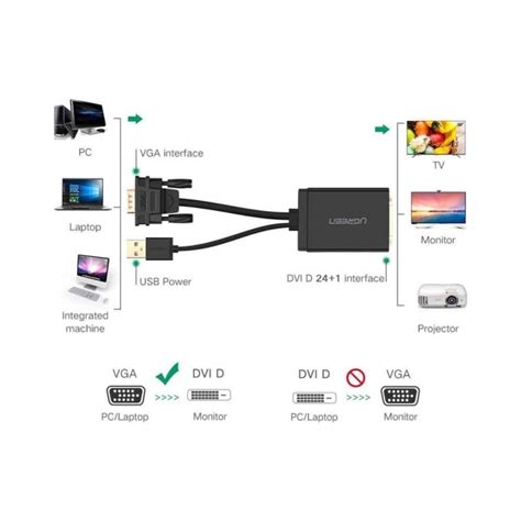 Ugreen Vga Usb To Dvi D Di I G R Nt Aktarma Kablosu