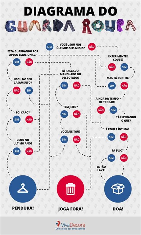 Ideias Para Organizar A Casa Sem Gastar Quase Nada Revista