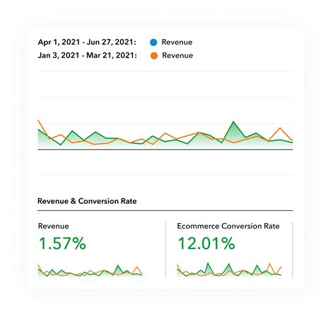 Increasing Conversions for a $250M eCommerce Brand - Northpeak