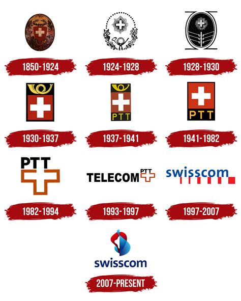 Swisscom Logo, symbol, meaning, history, PNG, brand