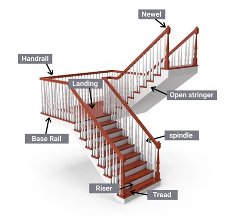 Stair Parts Names Explained The Definitive Guide Wood Mouldings