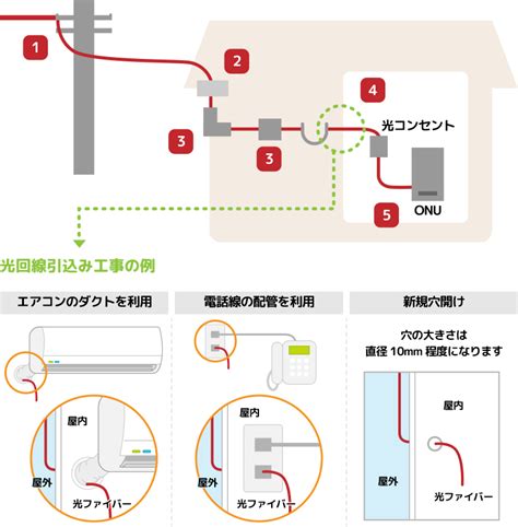 光回線の工事内容や方法は？工事の流れやポイントも徹底解説！ ひかりで繋がるテレビ・インターネット・電話！4k放送もtokaiケーブル