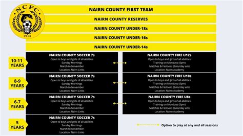 New Nairn Youth Football Pathway To Be Established - Nairn County Football Club