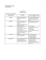 Worksheet On Behavior Of Waves Docx Reynord James A Tugade Bsed