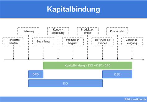 Kennzahlen Definition Erkl Rung Beispiele Bwl Lexikon De