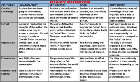 DIARY ENTRY FORMAT HANDOUT | Teaching Resources