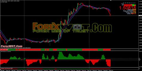 Simple Moving Average Forex Trading Strategy And Nedbank Share Trading