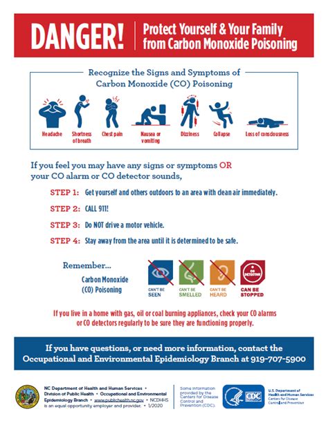 Ncdhhs Dph Epidemiology Oee Carbon Monoxide