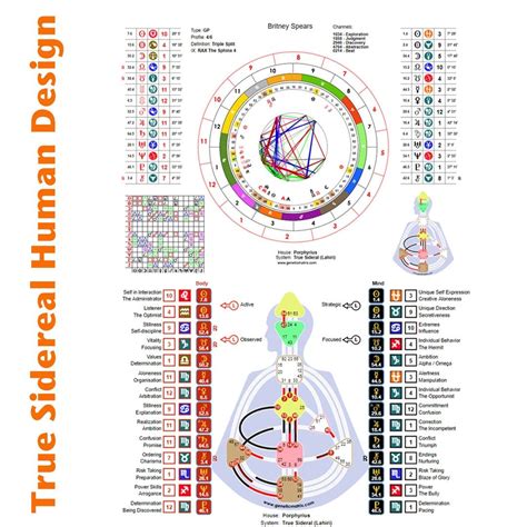 True Sidereal Astrology Human Design Charts Artofit