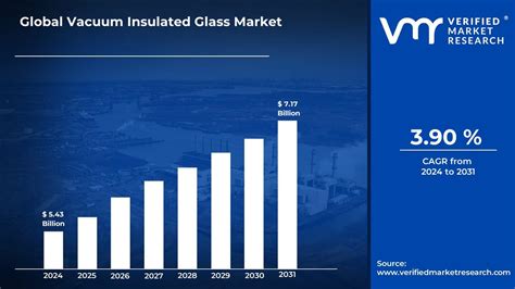 Vacuum Insulated Glass Market Size Share Trends Forecast