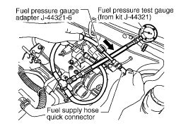 Nissan Fuel Pressure Test