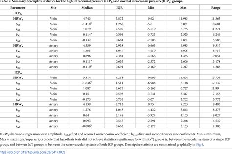 Table From A Machine Learning Approach In The Non Invasive Prediction