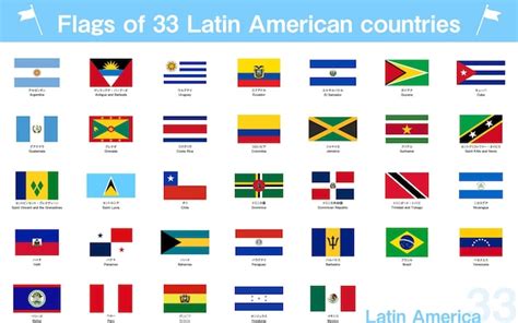 Premium Vector | Flags of the world 33 countries set in Central and ...