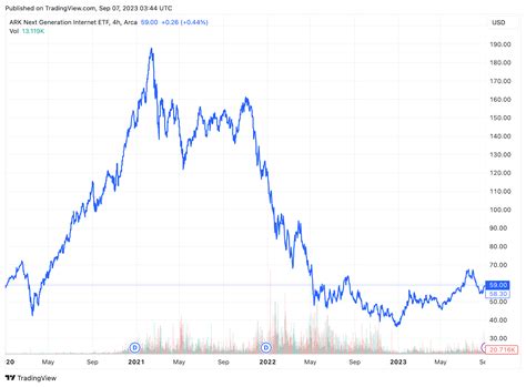 Navigating the World of Crypto ETFs: Finding the Best Crypto ETF for ...