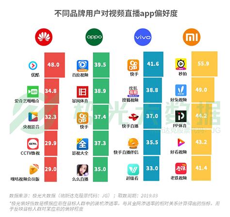 2019国内手机销量排行2019年上半年手机品牌国内销量排行榜出炉 华为第3中国排行网