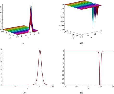 Brightdark And Singular Soliton Solutions U Boldsymbol Xi