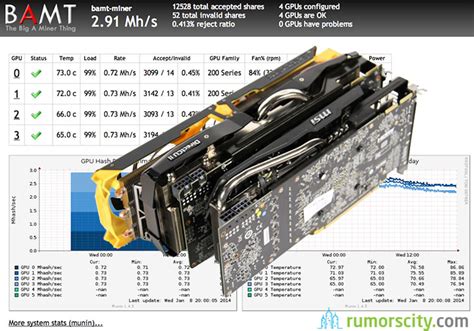 Litecoin Mining - Radeon R9 280X hardware comparison