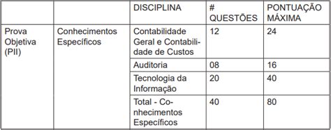 Concurso Sefaz Mt Saiba Como Ser A Prova Objetiva