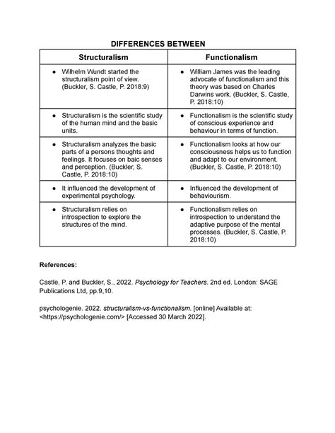 PSED ICE Task 1 DIFFERENCES BETWEEN Structuralism Functionalism