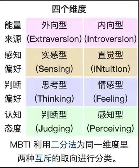 Enfj会喜欢什么样的女生 Mbti Enfj喜欢什么类型女生 知乎